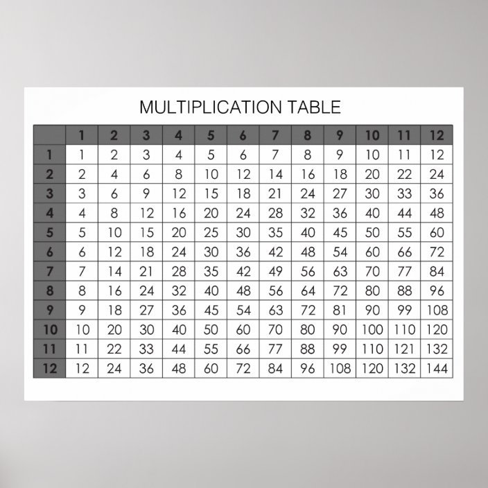 multiplication table poster zazzlecom