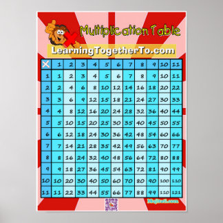 Multiplication Table Poster
