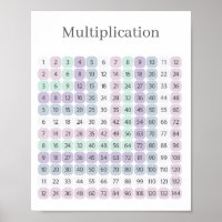 Multiplication Table Purple and Green Educational