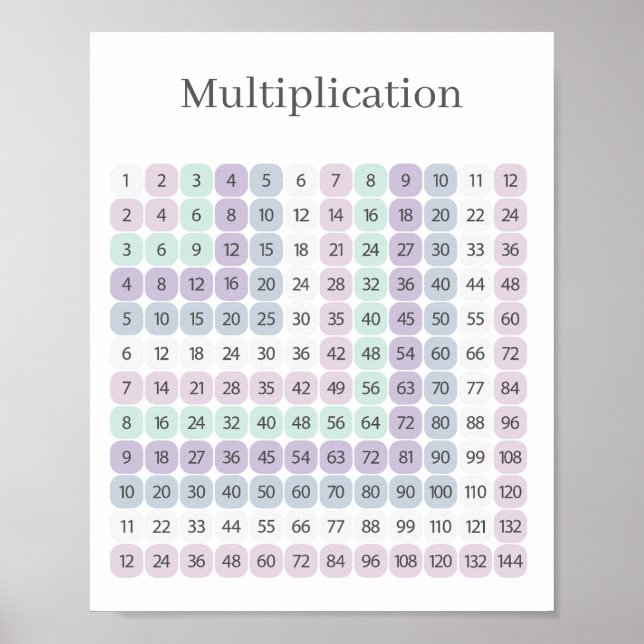 Multiplication Table Purple and Green Educational Poster (Front)