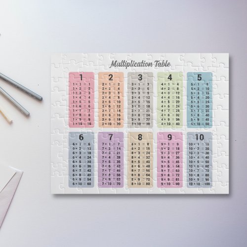 Multiplication Table Puzzle