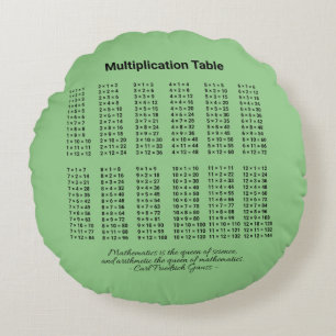 Multiplication Table Round Pillow