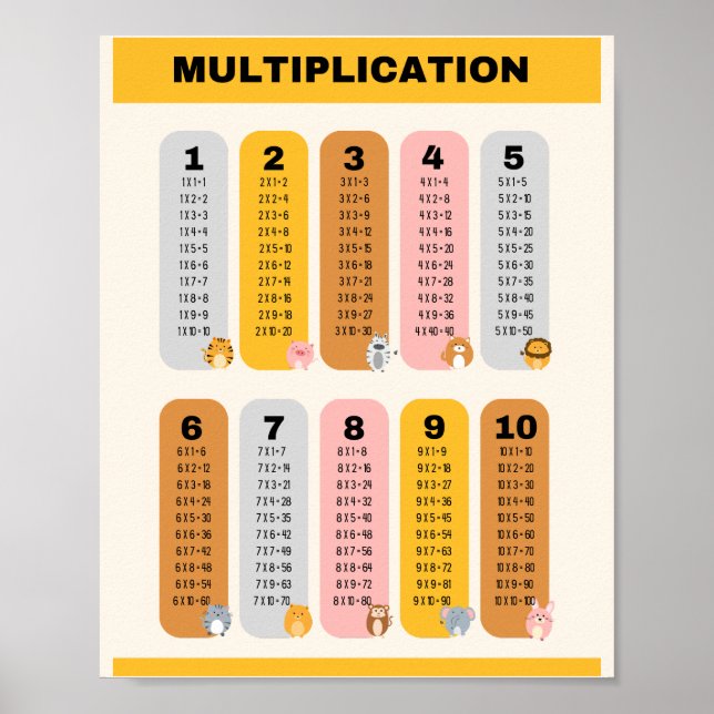 Multiplication Table School Education Learning Poster (Front)