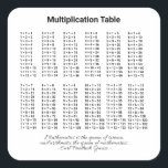 Multiplication Table Square Sticker<br><div class="desc">The multiplication table and Carl Friedrich Gauss quote. Yellow, red, green colors. A beautiful mix of The multiplication table and Carl Friedrich Gauss quote: "Mathematics is the queen of science, and arithmetic the queen of mathematics". Science and education design for students, teachers, and math lovers. Positive sticker for anyone to...</div>