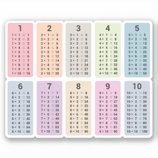 Multiplication Table Sticker | Zazzle