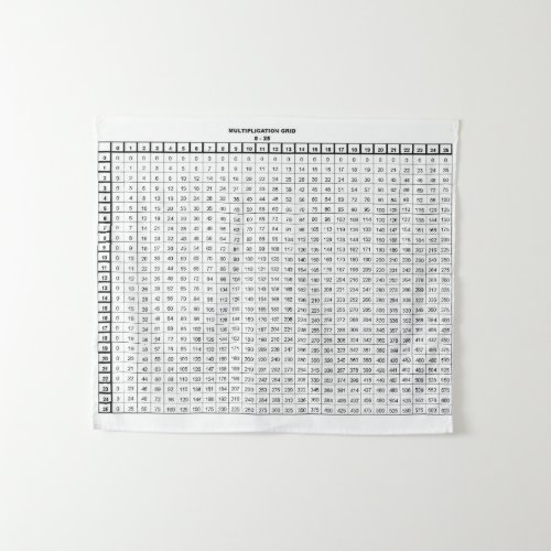Multiplication Table Tapestry