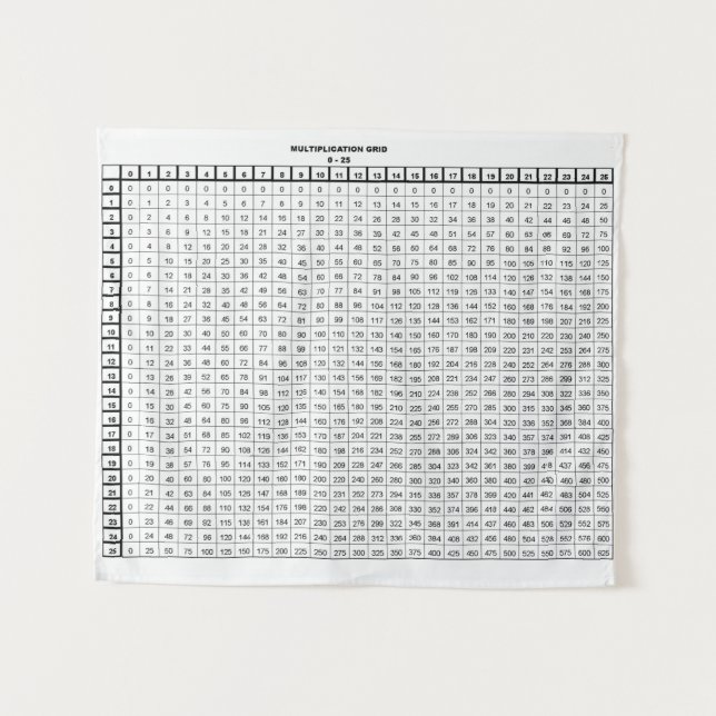 Multiplication Table Tapestry (Front (Horizontal))
