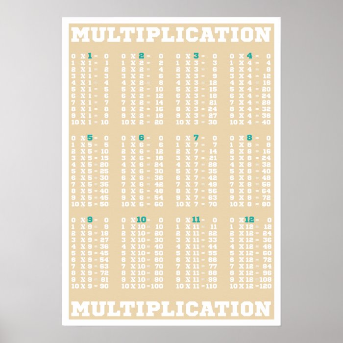 Multiplication Table   Times Tables   Poster Print