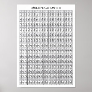 Multiplication Table to 20 - Poster
