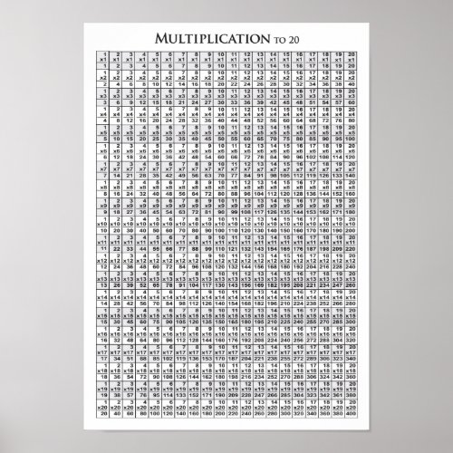 Multiplication Table to 20 _ Poster