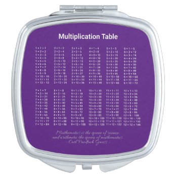 Multiplication Table White Text On Dark Compact Mirror by DigitalSolutions2u at Zazzle