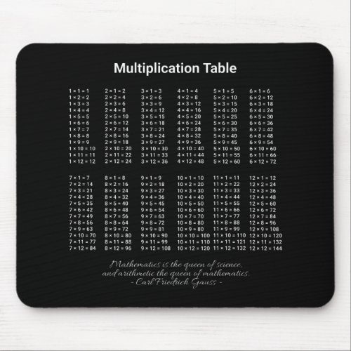 Multiplication Table White Text On Dark Mouse Pad