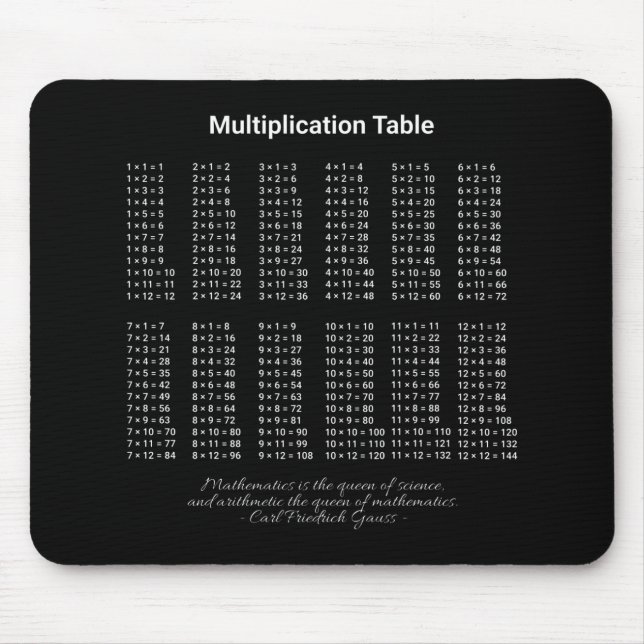 Multiplication Table White Text On Dark Mouse Pad (Front)