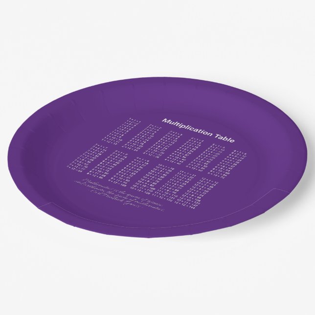 Multiplication Table White Text On Dark Paper Plates (Angled)