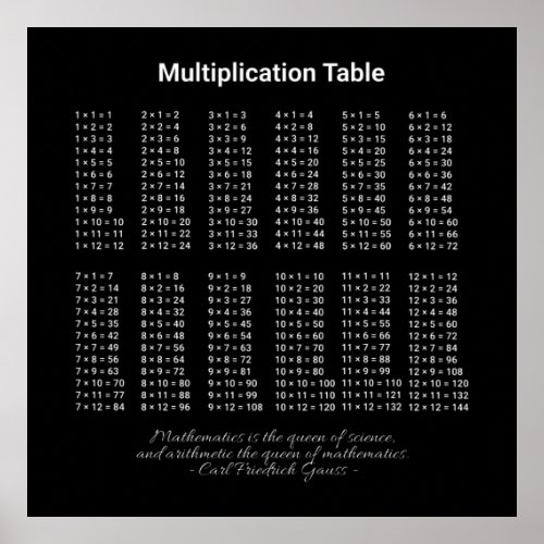 Multiplication Table White Text On Dark Poster