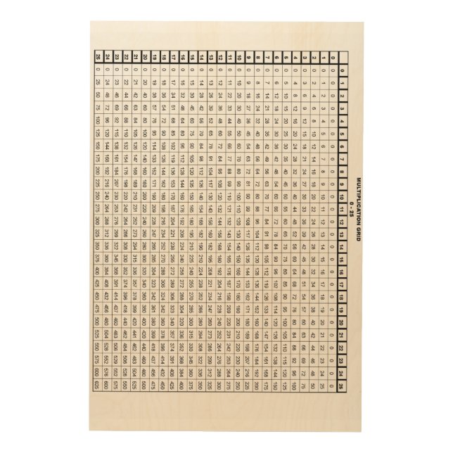 Multiplication Table Wood Wall Art (Front)