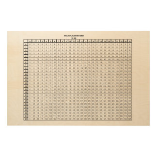 Multiplication Table Wood Wall Art