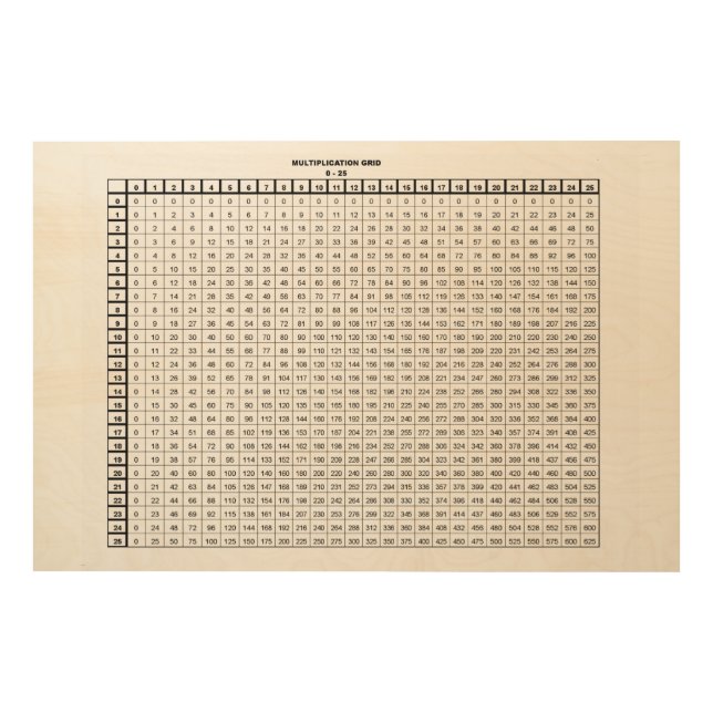 Multiplication Table  Wood Wall Art (Front)