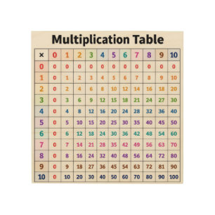 Multiplication Table Wood Wall Art