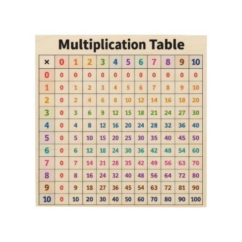 Multiplication Table Wood Wall Art
