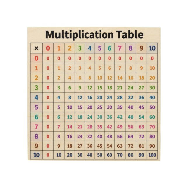 Multiplication Table Wood Wall Art (Front)