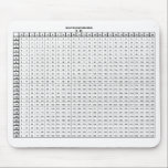 Multiplication Tables 25 by 25 Mouse Pad<br><div class="desc">Multiplication tables, 25 by 25. Help students remember those important tables. Kids can do their tables? Put away the calculators and phones and have students practice with these. I teach and I know they work. Get a dozen for your classroom.</div>