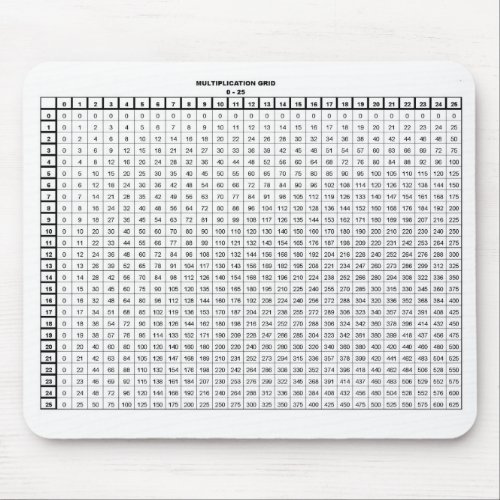 Multiplication Tables 25 by 25 Mouse Pad