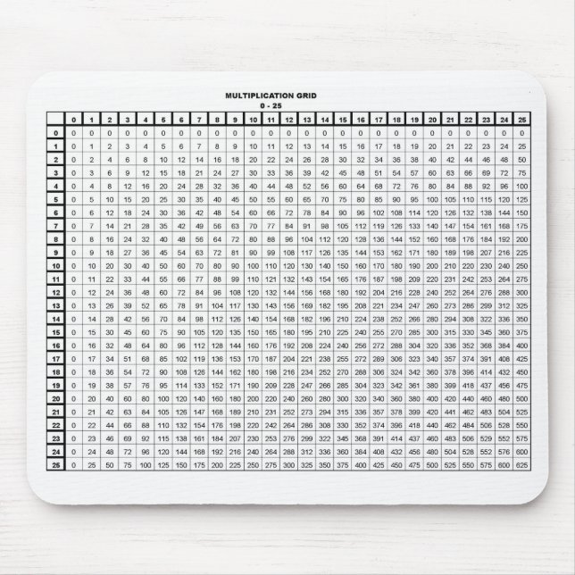 Multiplication Tables 25 by 25 Mouse Pad (Front)
