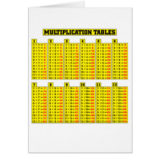 Multiplication tables - math cards
