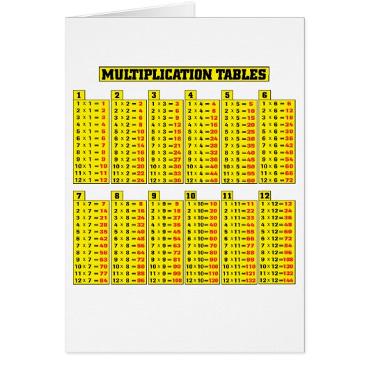 Multiplication tables - math cards (Front)