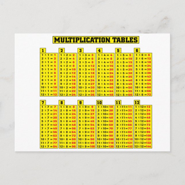 Multiplication tables - math postcard (Front)
