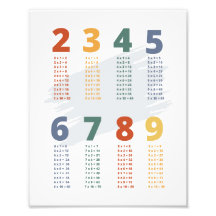Multiplication tables 