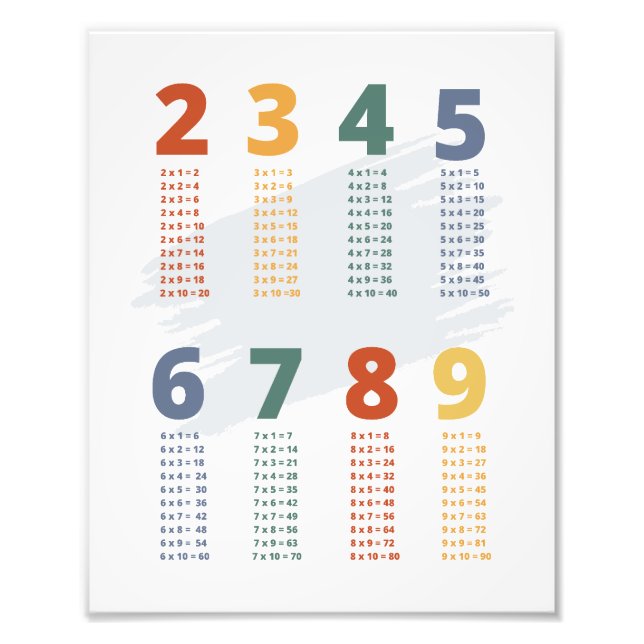 Multiplication tables  photo print (Front)