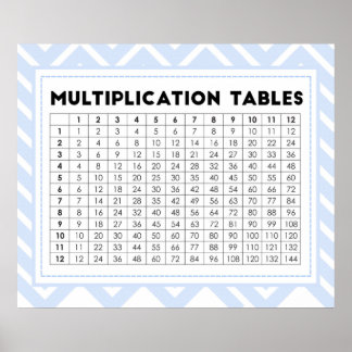 Multiplication Tables Poster