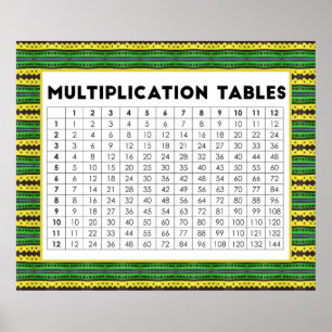 Multiplication Tables Poster
