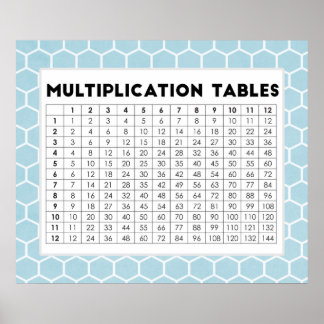 Multiplication Tables Poster