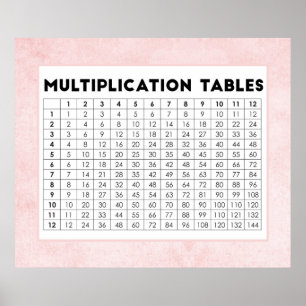 Multiplication Tables Poster