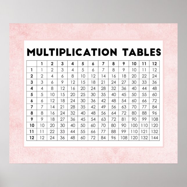 Multiplication Tables Poster (Front)