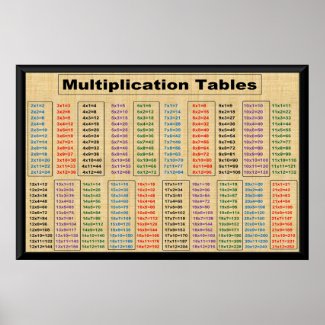 Multiplication TablesTimes 2 to 21 Poster-36