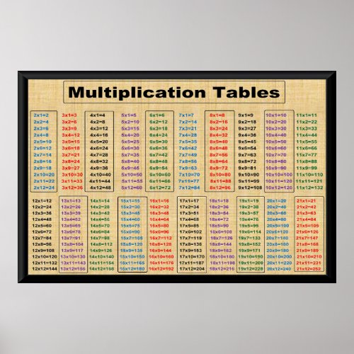 Multiplication TablesTimes 2 to 21 Poster_36x24  Poster