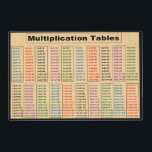 Multiplication Times 2 to 21 Laminated Placemat<br><div class="desc">Laminated Placemat 18”x12” featuring the Multiplication Tables Times 2 to 21.  Placemat can be placed on study desks or inside Math Reference Folders for instant access.</div>