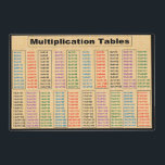 Multiplication Times 2 to 21 Laminated Placemat<br><div class="desc">Laminated Placemat 18”x12” featuring the Multiplication Tables Times 2 to 21.  Placemat can be placed on study desks or inside Math Reference Folders for instant access.</div>
