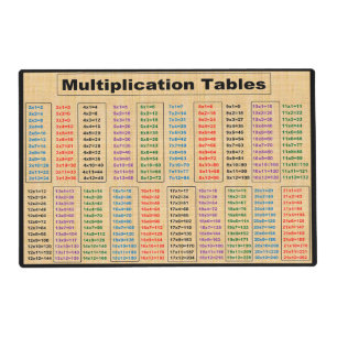 Multiplication Times 2 to 21 Laminated Placemat