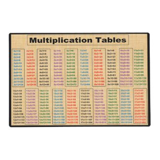 Multiplication Times 2 to 21 Laminated Placemat
