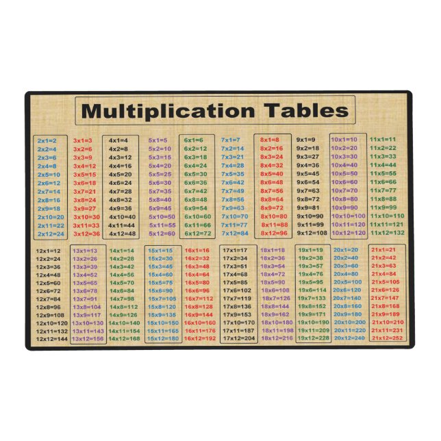 Multiplication Times 2 to 21 Laminated Placemat (Front)