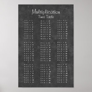 Multiplication Times Table Chalkboard Poster