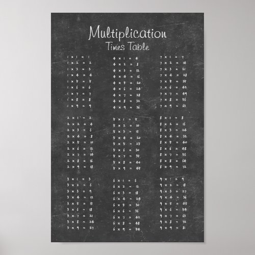Multiplication Times Table Chalkboard Poster