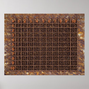 Multiplication / Times Table Poster
