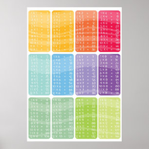 Multiplication times table - rainbow poster print