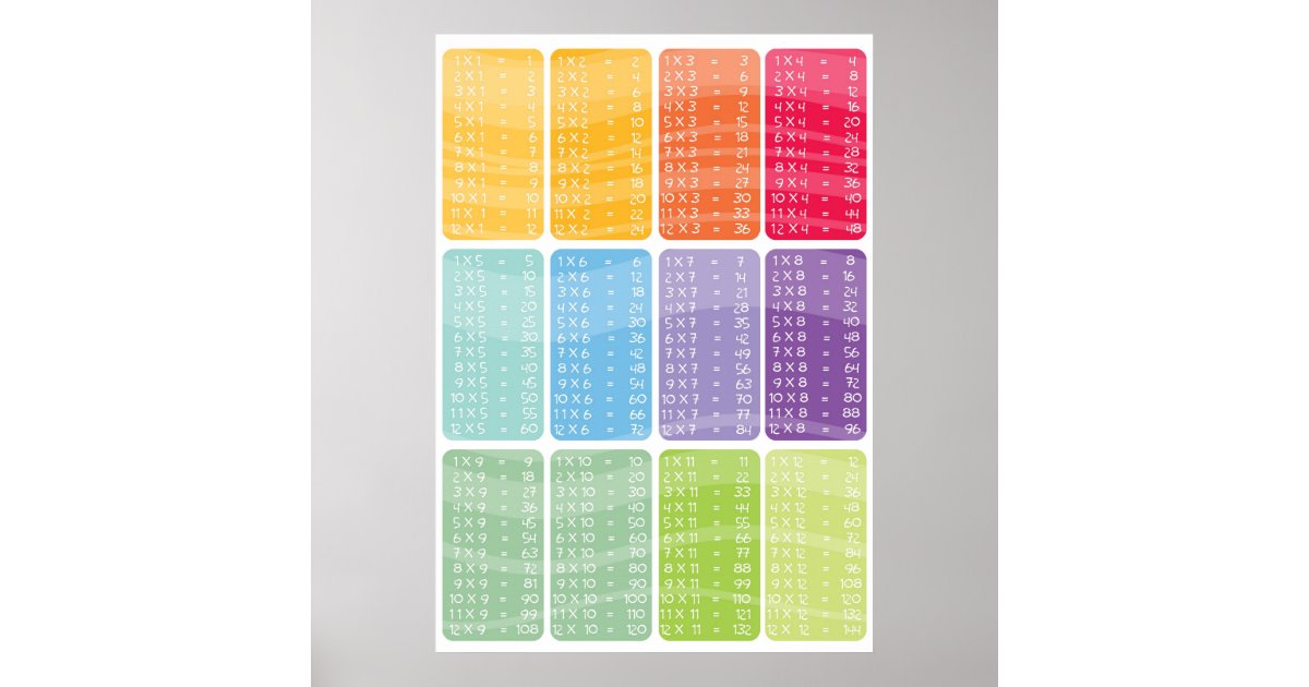 multiplication times table rainbow poster print zazzlecom
